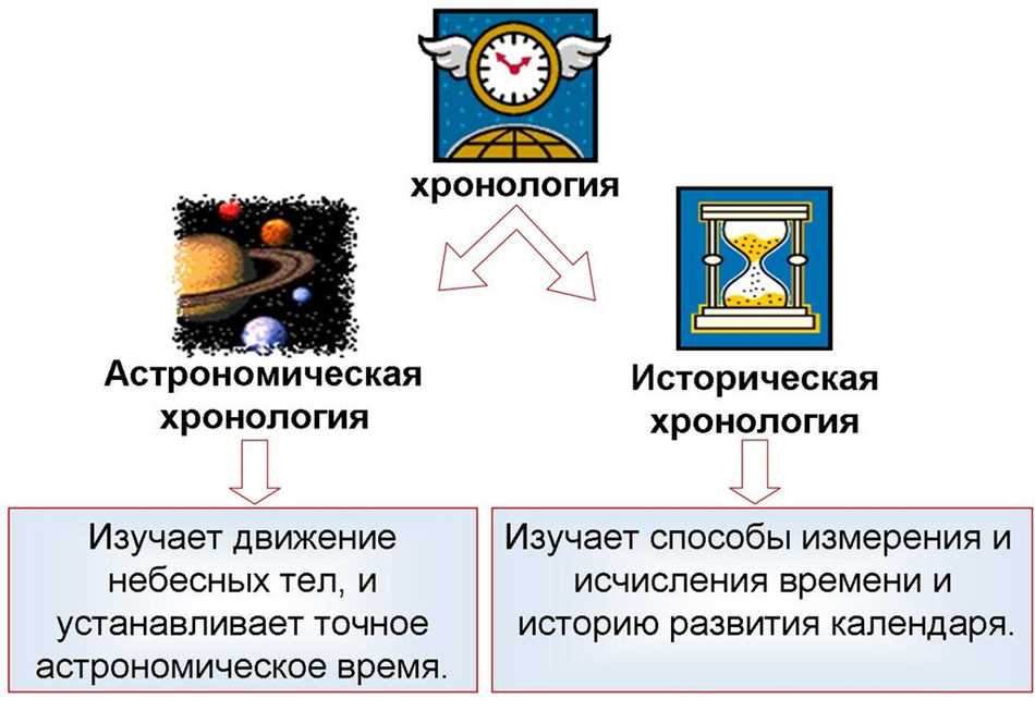 Важность хронологии в жизни