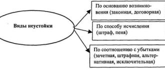 Что такое зачетная неустойка