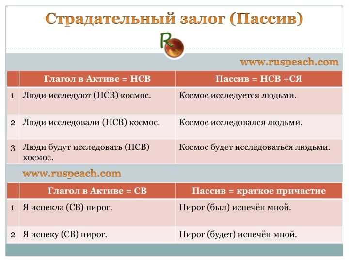 Примеры использования залога