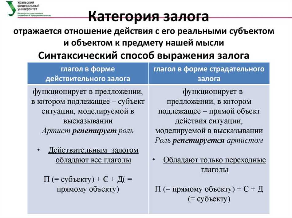 Что такое залог глагола в русском языке