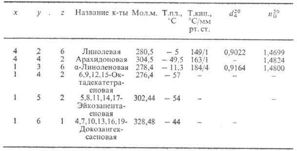 Что такое заменимые и незаменимые жирные кислоты