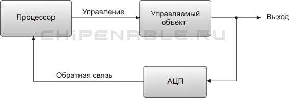 Технические замкнутые системы