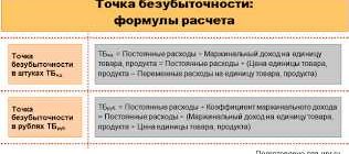 Что такое запас прочности?