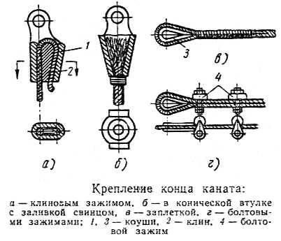 Что такое запасовка каната?