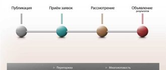 Что такое запрос котировок: всё, что вам нужно знать