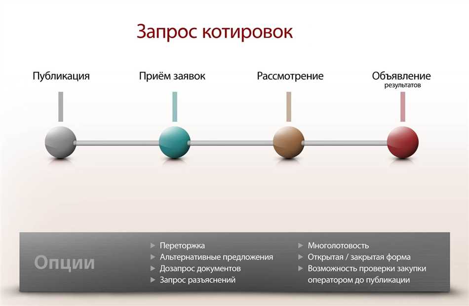 Что такое запрос котировок?