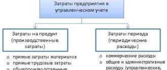 Что такое затраты: примеры и объяснение | Понятие и примеры затрат в экономике