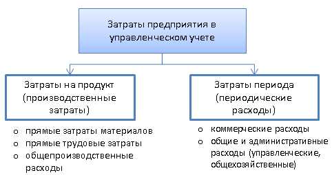 Что такое затраты: примеры и объяснение