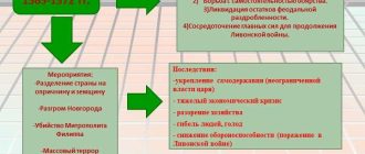 Что такое земщина в истории России 7 класс