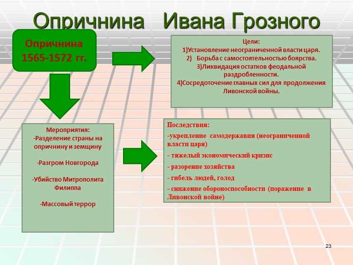 Что такое земщина в истории России 7 класс