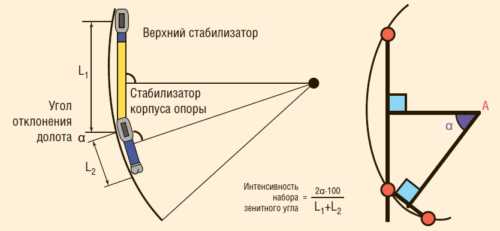 Использование зенитного угла в различных областях