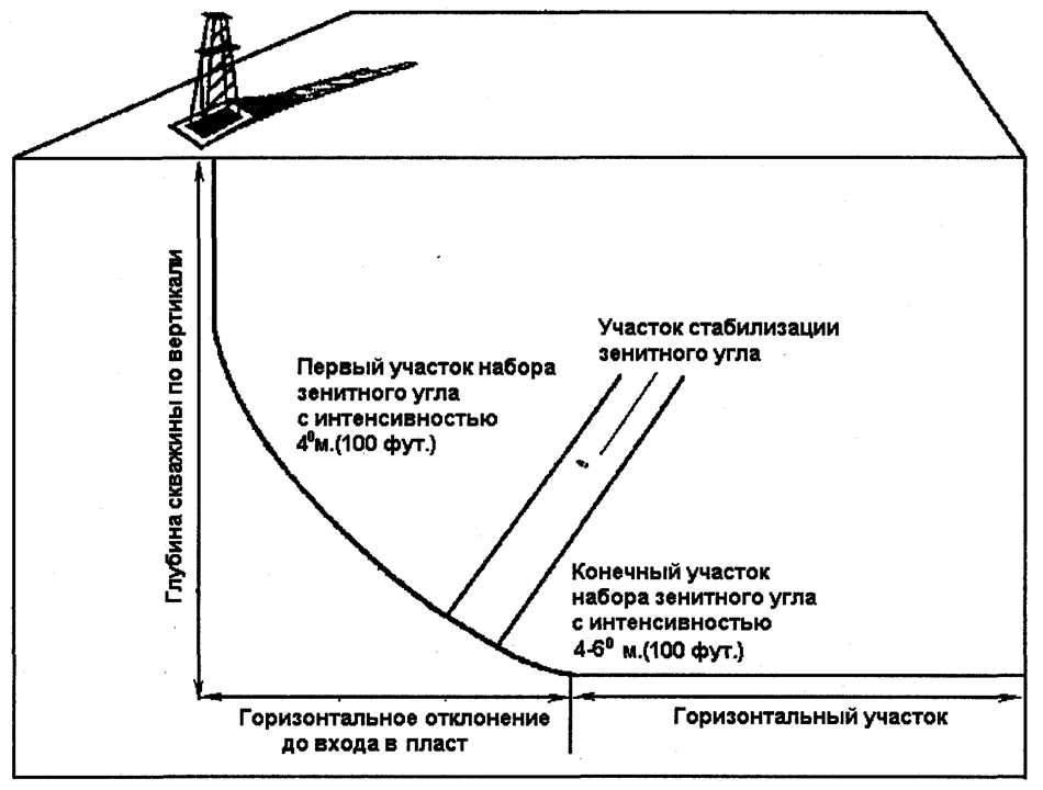 Что Такое Зенитный Угол