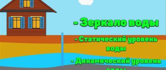 Что такое зеркало воды при бурении скважины