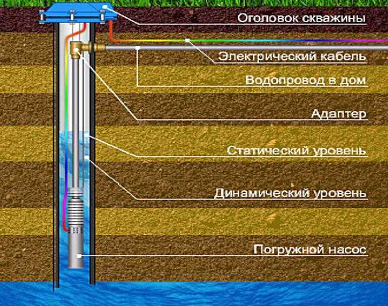 Преимущества зеркала воды