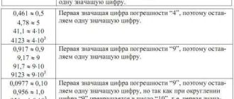 Что такое значащие числа при округлении