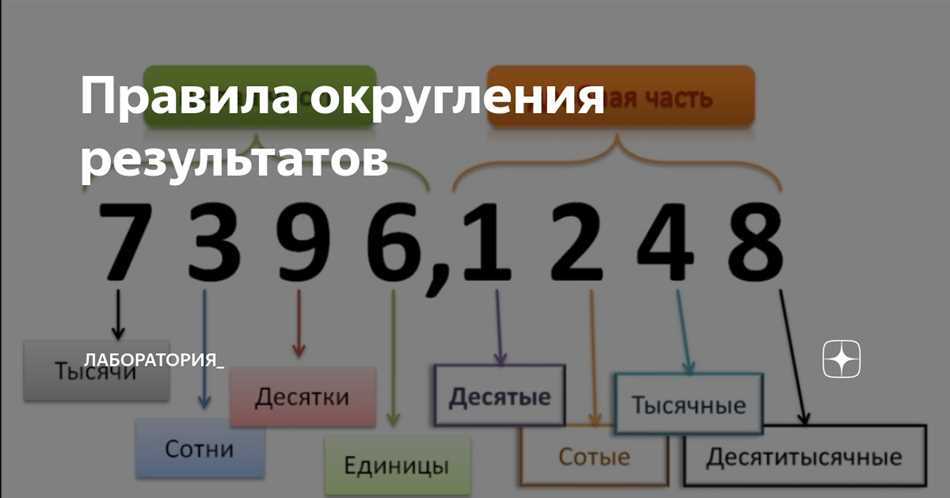 1. Изучите число и определите его значимость