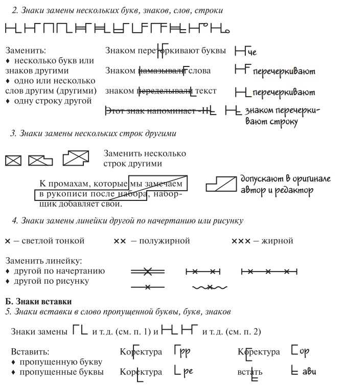 Знаки в дорожном движении