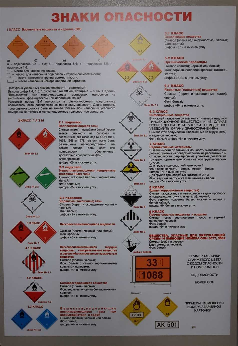 1. Знаки опасности для пассажиров