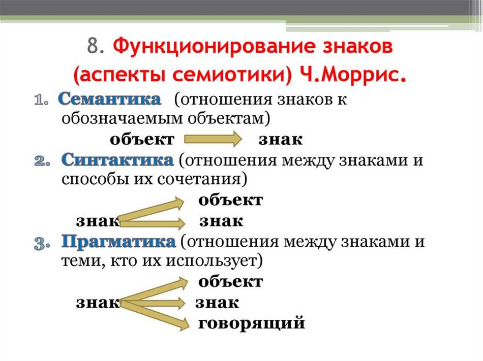 Типы языковых знаков. Аспекты семиотики. Семантические символы. Семиотика семантика Прагматика. Аспекты семиозиса.