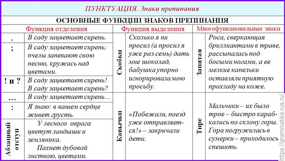 Что такое знаки пунктуации: полное понимание и правила использования