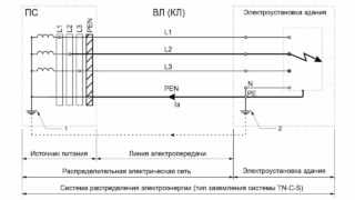 Принцип работы ЗНЗ