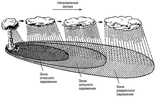 Что такое зона биологического заражения?