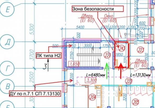 Расположение и размеры зоны МГН