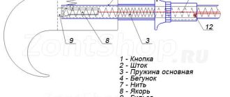 Что такое зонт автомат и полуавтомат разница?