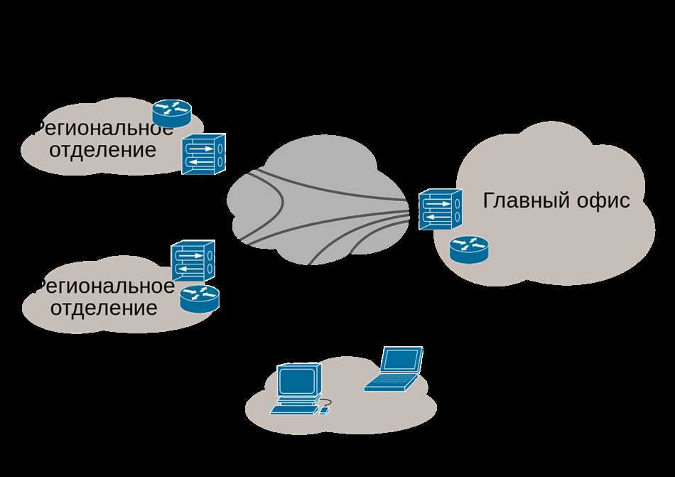 3. Установление виртуального соединения: