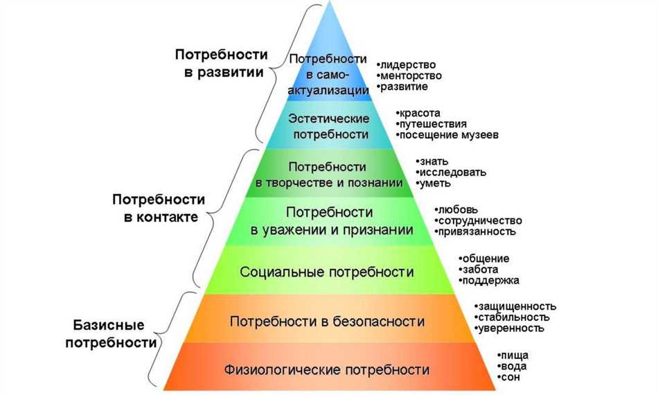 1. Здоровое самочувствие