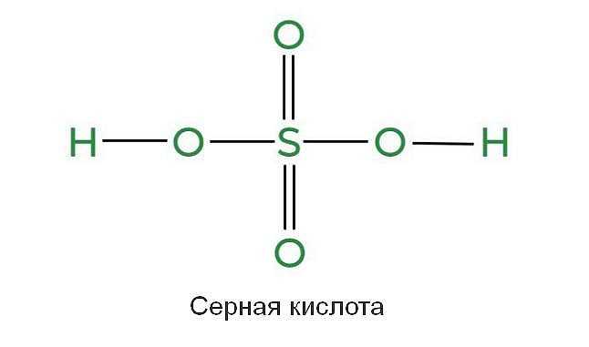 Действие серной кислоты: особенности и приложения