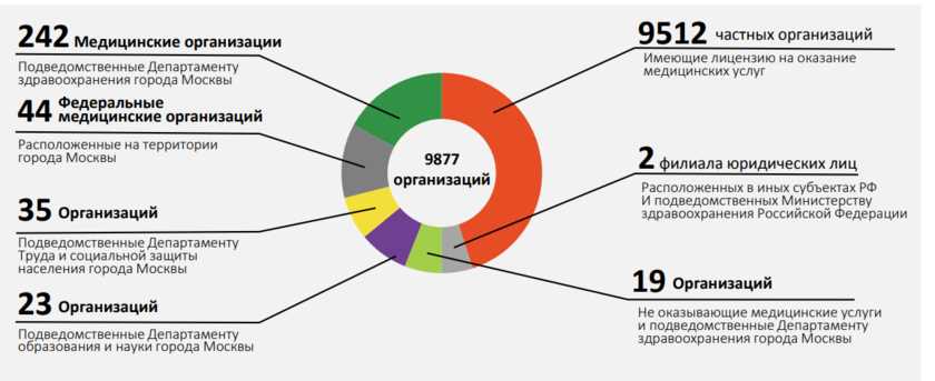 Вот несколько причин, почему организация департамента здравоохранения так важна: