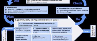 Деятельность ИСО: основные направления и цели