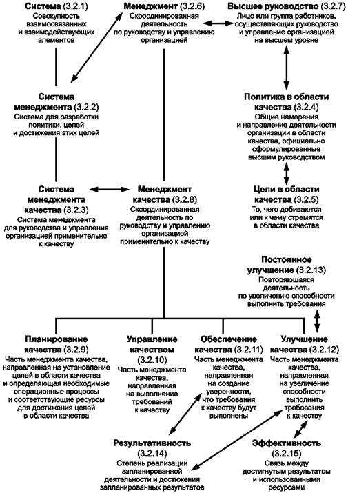 Деятельность ИСО в области качества