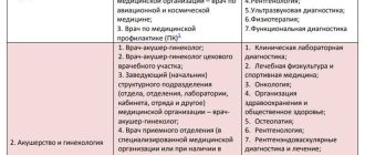 Деятельность сердечно-сосудистого хирурга: задачи и обязанности