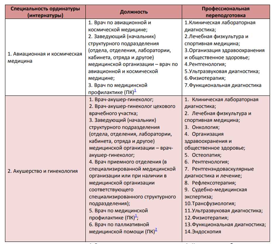 Деятельность сердечно-сосудистого хирурга: обязанности и профессиональные задачи