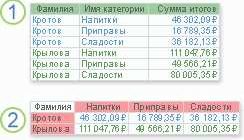 Зачем нужны перекрестные запросы в поисковых системах