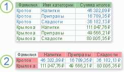 Для чего используются перекрестные запросы