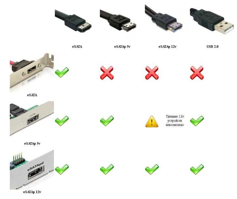 Преимущества использования разъема eSATA