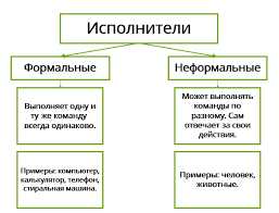 Проверка и валидация в информатике: зачем и как это делается?