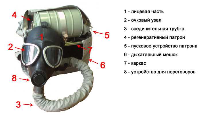 Для чего предназначен общевойсковой фильтрующий противогаз?