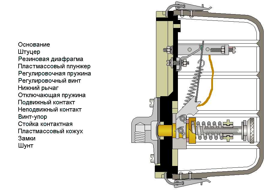 4. Повышение безопасности