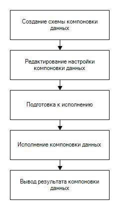 2. ETL-инструменты