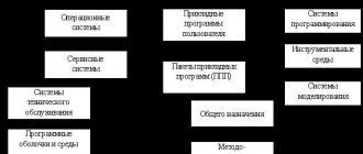 Цель и функции прикладного программного обеспечения