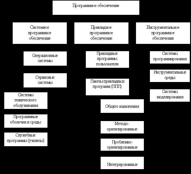 Для чего предназначено прикладное программное обеспечение