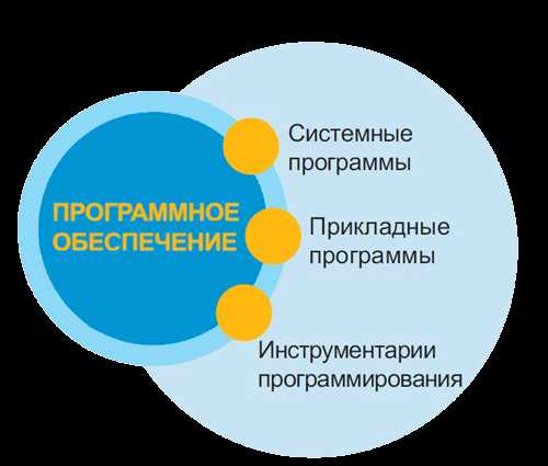 3. Разработка и тестирование