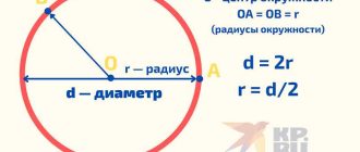 За что число пи известно и как оно применяется в научных и инженерных расчетах