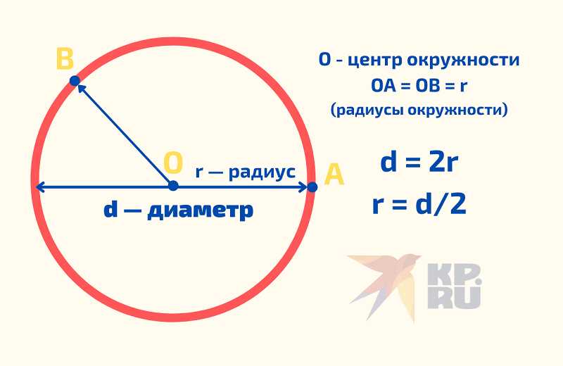 За что число пи известно и как оно применяется в научных и инженерных расчетах