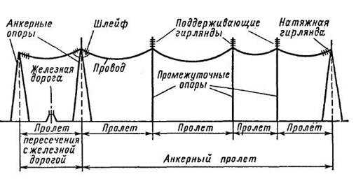 Исправление ошибок