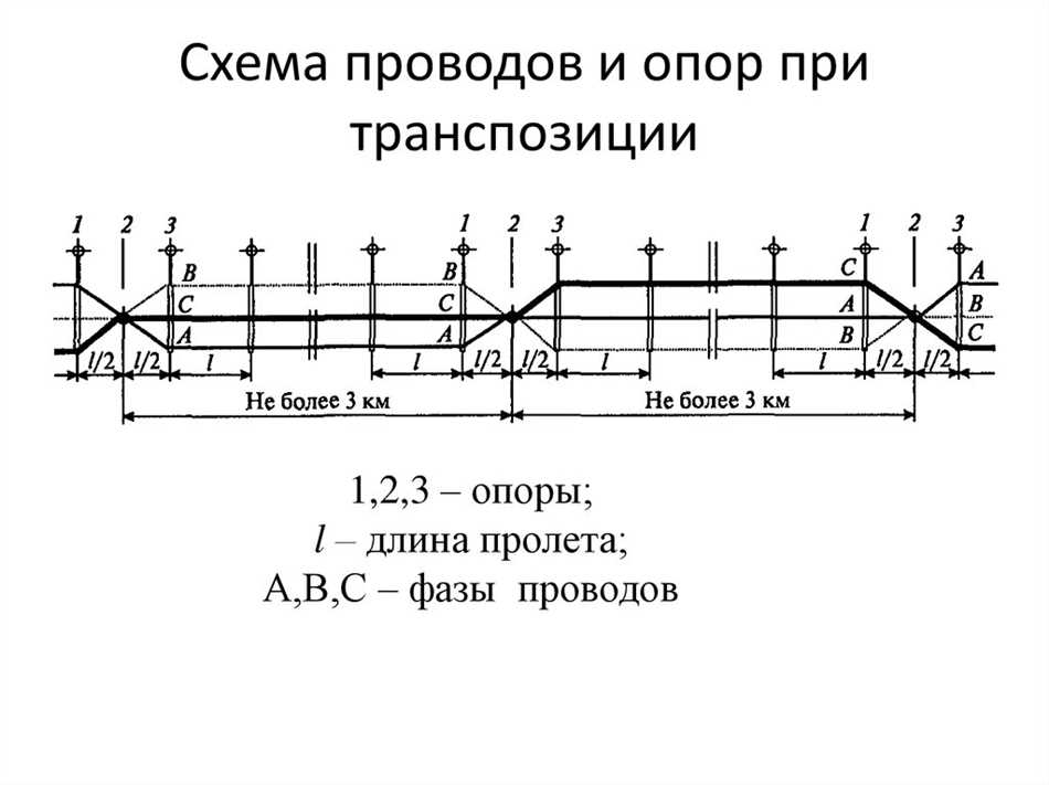 Зачем исправлять ошибки?